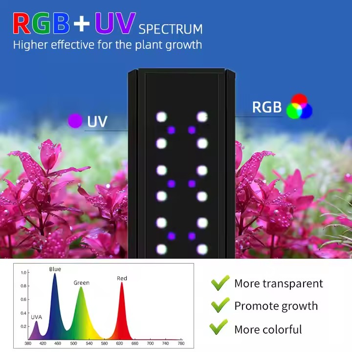 WEEK AQUA S Series RGB+UV Full - Planted Aquarium Maintenance ulasan dan harga