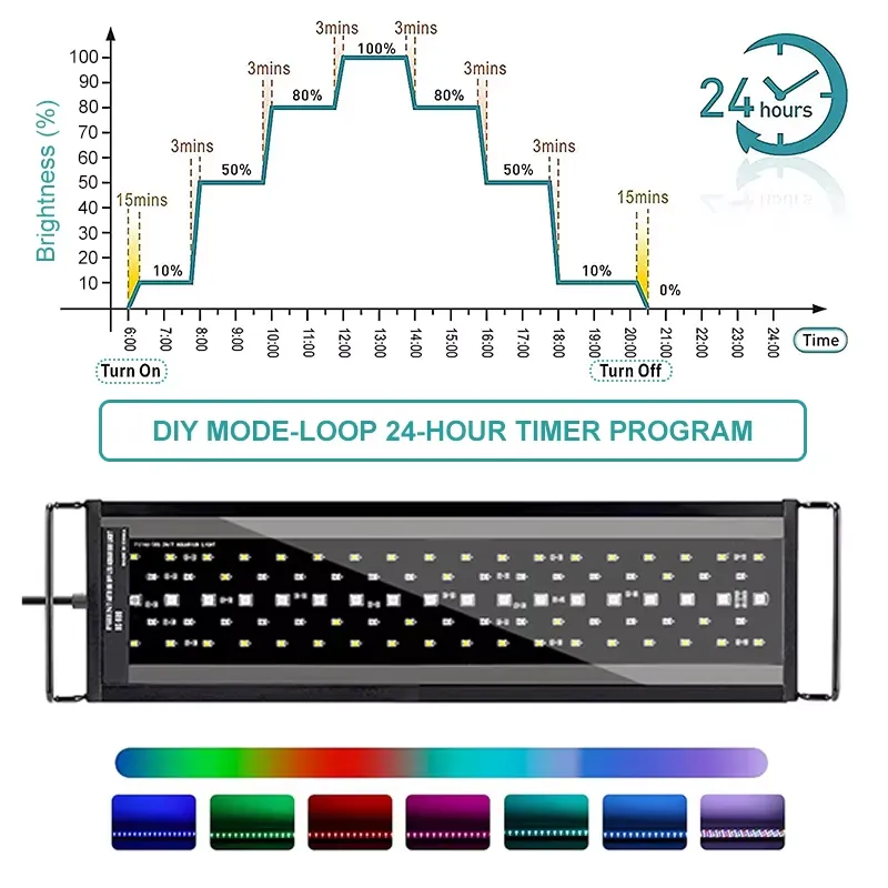 New 60cm Full Spectrum LED Aqu - Planted Aquarium Hours ulasan dan harga