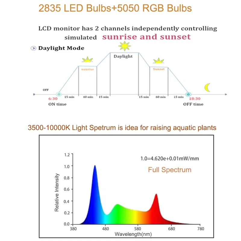 RGB LED Aquarium Light 12-48 I - Planted Aquarium Hours ulasan dan harga